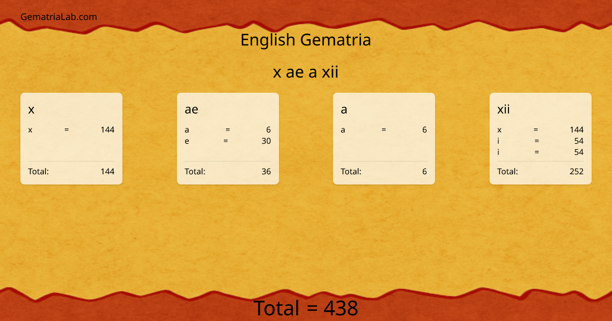 x ae a xii in english Gematria